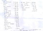 Tukang Tipu Koperasi BMT Al-Ghuroba Uang Nasabah Belum Di kembalikan